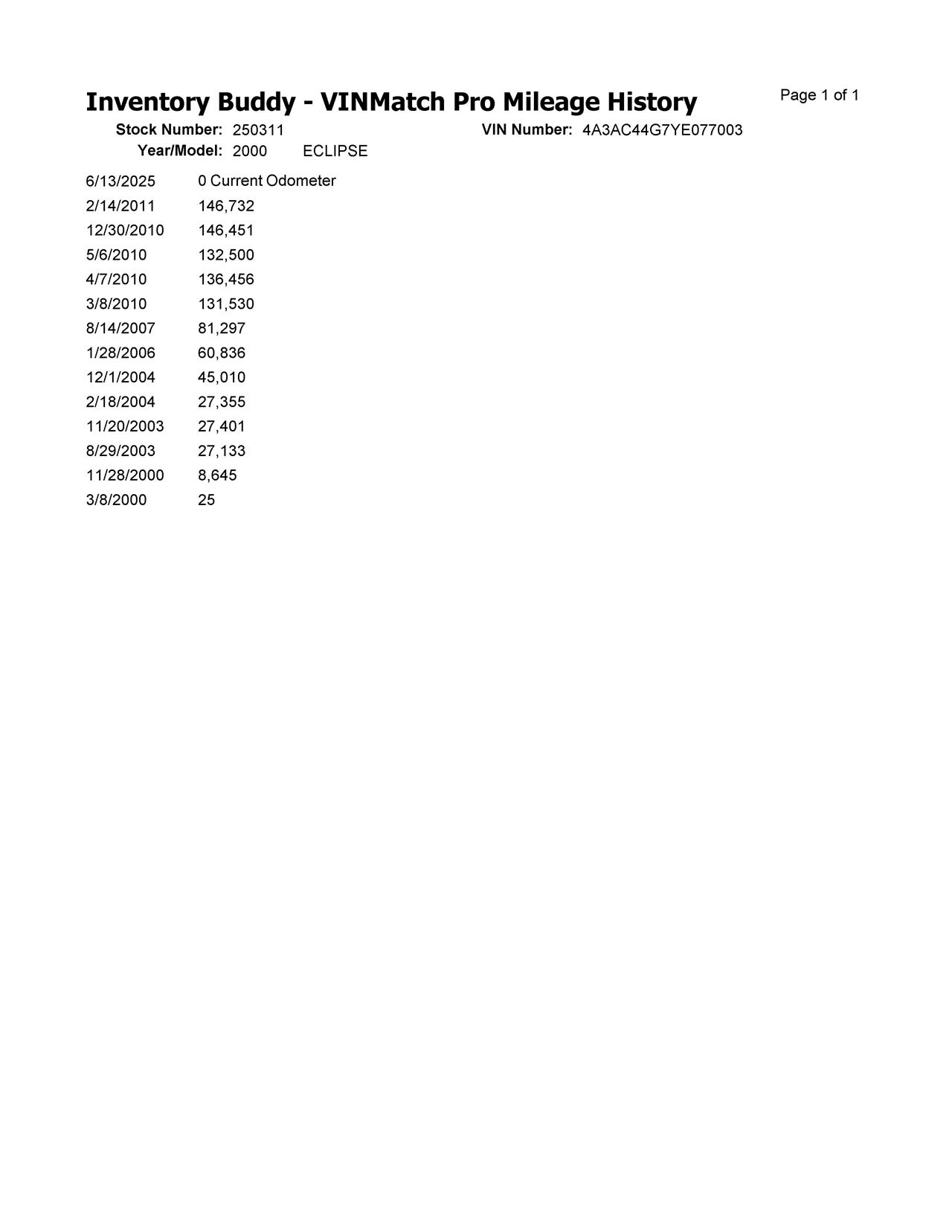 https://f005.backblazeb2.com/file/img-partshotlines-com/Inventory/EX619/Vehicle/24381_07.jpg